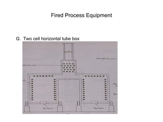 Fired Process Equipment
G. Two cell horizontal tube box
 