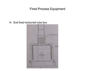 Fired Process Equipment
H. End fired horizontal tube box
 