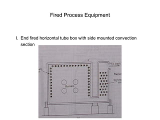 Fired Process Equipment
I. End fired horizontal tube box with side mounted convection
section
 