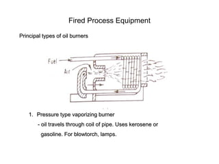 Fired Process Equipment
Principal types of oil burners
1. Pressure type vaporizing burner
- oil travels through coil of pipe. Uses kerosene or
gasoline. For blowtorch, lamps.
 