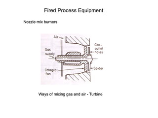 Fired Process Equipment
Nozzle mix burners
Ways of mixing gas and air - Turbine
 