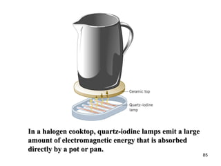 85
In a halogen cooktop, quartz-iodine lamps emit a large
amount of electromagnetic energy that is absorbed
directly by a pot or pan.
 