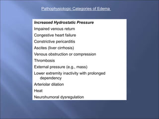 Pathophysiologic Categories of Edema
Increased Hydrostatic Pressure
Impaired venous return
Congestive heart failure
Constrictive pericarditis
Ascites (liver cirrhosis)
Venous obstruction or compression
Thrombosis
External pressure (e.g., mass)
Lower extremity inactivity with prolonged
dependency
Arteriolar dilation
Heat
Neurohumoral dysregulation
 