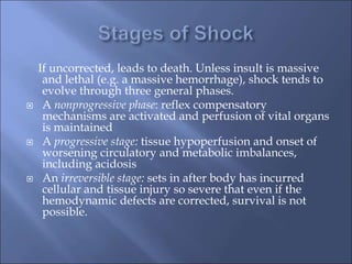 If uncorrected, leads to death. Unless insult is massive
and lethal (e.g. a massive hemorrhage), shock tends to
evolve through three general phases.
 A nonprogressive phase: reflex compensatory
mechanisms are activated and perfusion of vital organs
is maintained
 A progressive stage: tissue hypoperfusion and onset of
worsening circulatory and metabolic imbalances,
including acidosis
 An irreversible stage: sets in after body has incurred
cellular and tissue injury so severe that even if the
hemodynamic defects are corrected, survival is not
possible.
 
