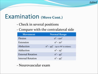 Added

Examination (Move Cont.)
- Check in several positions
- Compare with the contralateral side
Movement

Normal Range

Flexion

0º - 120º

Extension

0º - 20º

Abduction

0º - 45º

(up to 90º in infants)

Adduction

0º - 25º

External Rotation

0º - 45º

Internal Rotation

0º - 45º

- Neurovascular exam

 