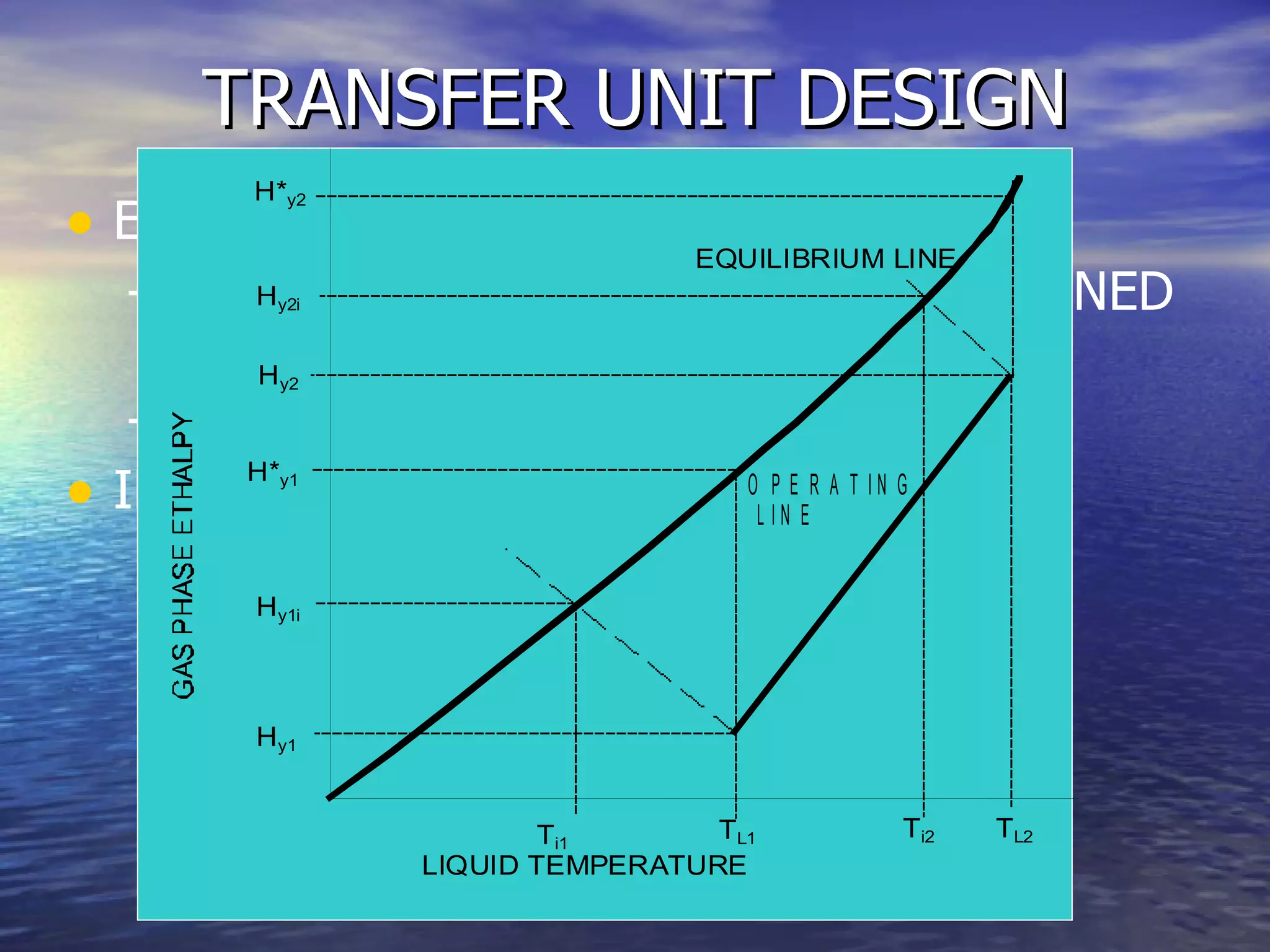 TRANSFER UNIT DESIGN EVALUATION OF NTU’S REQUIRES EQUILIBRIUM DATA NORMALLY OBTAINED FROM PSYCHROMETRIC CHARTS OPERATING LINE DATA INTERGRATE (10.5-13) FOR NTU 