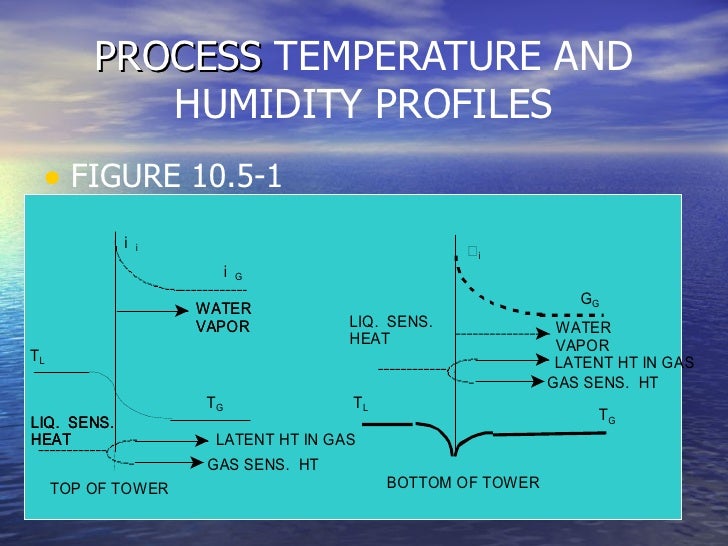 15 humidification fundamentals