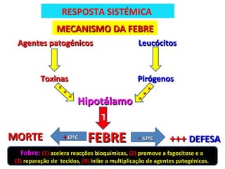 RESPOSTA SISTÉMICA  MECANISMO DA FEBRE Agentes patogénicos Toxinas Leucócitos   Pirógenos + + + + + + Hipotálamo T FEBRE + 42ºC MORTE -  42ºC +++  DEFESA Febre:  (1)  acelera reacções bioquímicas,  (2)  promove a fagocitose e a  (3)   reparação de  tecidos,  (4)   inibe a multiplicação de agentes patogénicos.  