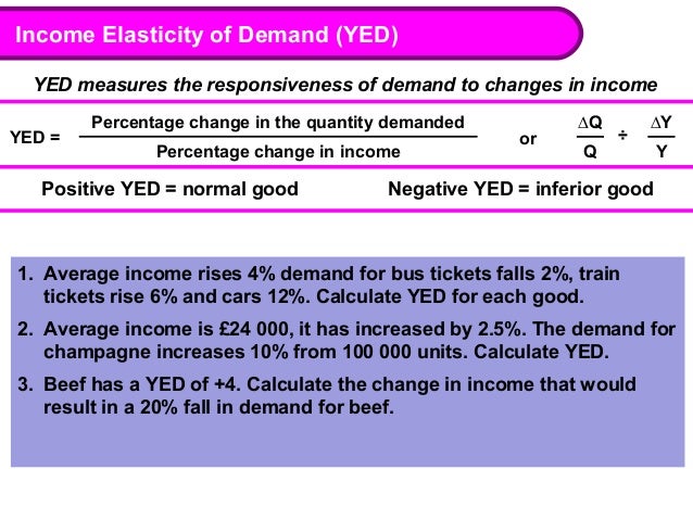 Income Elasticity Of Demand