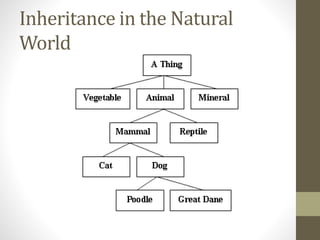 Inheritance in the Natural
World
 