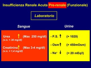 Urine - P.S. - Na + (> 1020) - Osm (> 450mOsm) (< 20 mEq/l) Sangue Urea (Max  250 mg/dl) Creatinina (Max 3-4 mg/dl) (v.n. < 30 mg/dl) (v.n. < 1,4 mg/dl) Insufficienza Renale Acuta Pre-renale (Funzionale) Laboratorio 
