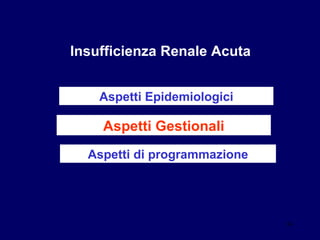 Insufficienza Renale Acuta Aspetti Epidemiologici Aspetti Gestionali Aspetti di programmazione 