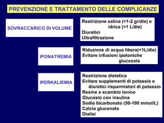 PREVENZIONE E TRATTAMENTO DELLE COMPLICANZE SOVRACCARICO DI VOLUME Restrizione salina (<1-2 gr/die) e  idrica (<1 L/die) Diuretici Ultrafiltrazione IPONATREMIA Riduzione di acqua libera(<1L/die) Evitare infusioni ipotoniche  glucosate IPERKALIEMIA Restrizione dietetica Evitare supplementi di potassio e  diuretici risparmiatori di potassio Resine a scambio ionico Glucosio con insulina Sodio bicarbonato (50-100 mmol/L) Calcio gluconato Dialisi 