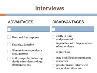 15- Interview and its Types.pptx