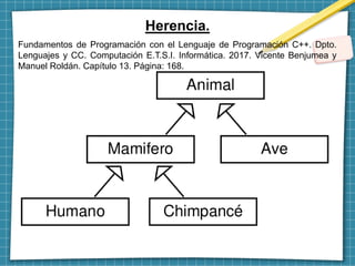Herencia.
Fundamentos de Programación con el Lenguaje de Programación C++. Dpto.
Lenguajes y CC. Computación E.T.S.I. Informática. 2017. Vicente Benjumea y
Manuel Roldán. Capítulo 13. Página: 168.
 