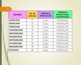 introduccion-a-la-quimica-organica-2016-a.pptx