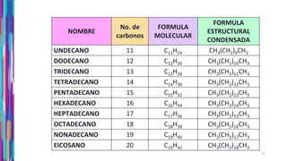 15-introduccion-a-la-quimica-organica-2026-diapositivas (1).pdf