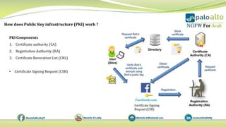 15 intro to ssl certificate & pki concept | PDF