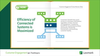 HOW Customer Engagement Creates Business Value
Efficiency of
Connected
Systems is
Maximized
Customers benefit from quick
access to consistent information,
regardless of their channel
of engagement. Companies
benefit by maximizing touchless
processing, shortening
transactions and boosting
customer loyalty.
CustomerEngagement for Trailblazers
 