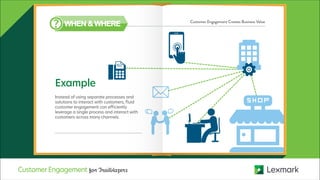 WHEN & WHERE Customer Engagement Creates Business Value
Example
Instead of using separate processes and
solutions to interact with customers, fluid
customer engagement can efficiently
leverage a single process and interact with
customers across many channels.
CustomerEngagement for Trailblazers
 