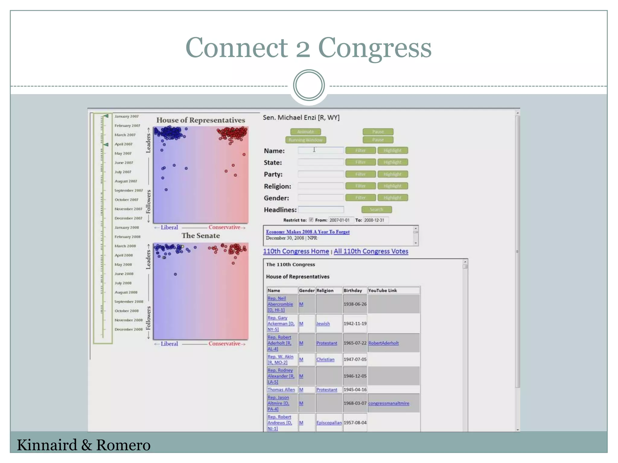 Connect 2 CongressKinnaird & Romero
