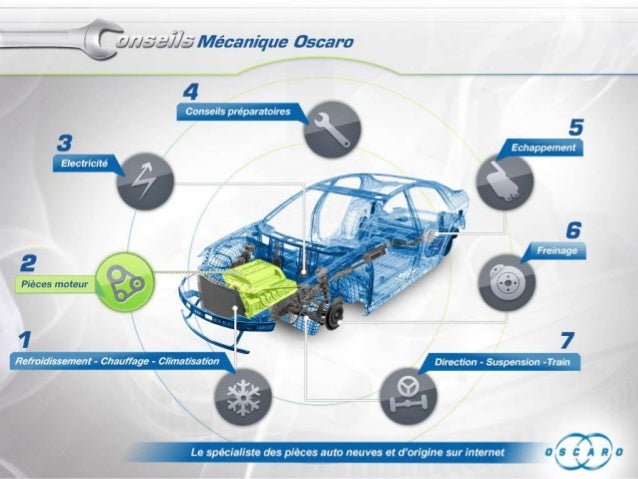 Kit embrayage oscaro