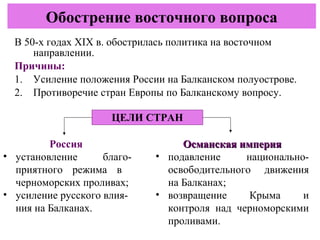 В 50-х годах XIX в. обострилась политика на восточном
направлении.
Причины:
1. Усиление положения России на Балканском полуострове.
2. Противоречие стран Европы по Балканскому вопросу.
Обострение восточного вопроса
ЦЕЛИ СТРАН
Россия
• установление благо-
приятного режима в
черноморских проливах;
• усиление русского влия-
ния на Балканах.
Османская империяОсманская империя
• подавление национально-
освободительного движения
на Балканах;
• возвращение Крыма и
контроля над черноморскими
проливами.
 