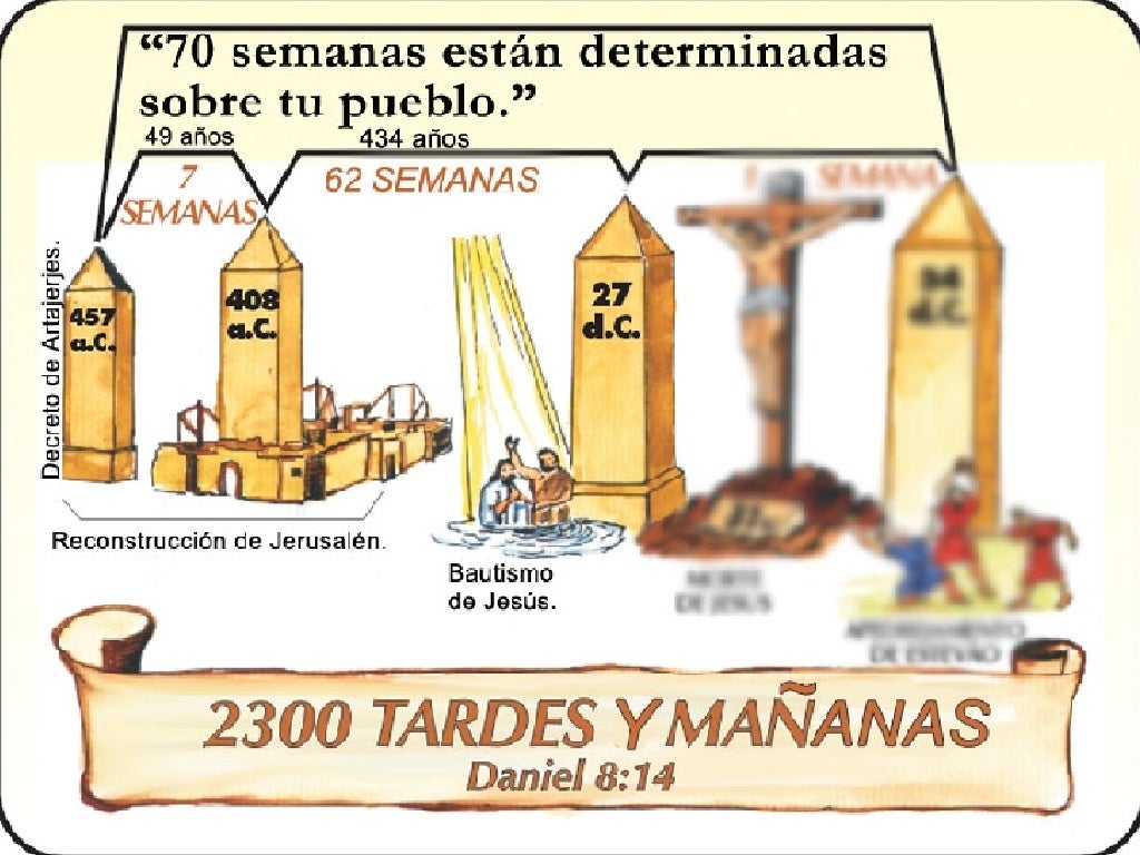 15 La Profecía De Los 2,300 Días