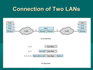 lan overview | PPT