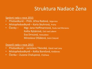 Struktura Nadace Žena
Správní rada v roce 2015
• Předsedkyně – PhDr. Jiřina Radová, Vejprnice
• Místopředsedkyně – Karla S...