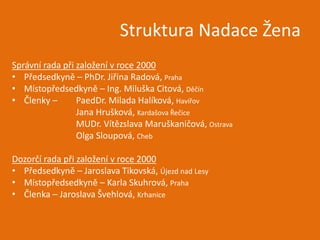 Struktura Nadace Žena
Správní rada při založení v roce 2000
• Předsedkyně – PhDr. Jiřina Radová, Praha
• Místopředsedkyně ...