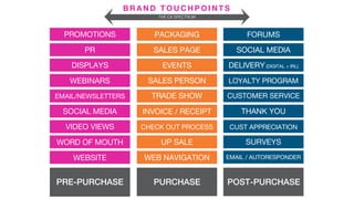 THE CX SPECTRUM
PRE-PURCHASE POST-PURCHASEPURCHASE
PROMOTIONS
DISPLAYS
WEBINARS
SOCIAL MEDIA
VIDEO VIEWS
WORD OF MOUTH
WEBSITE
EMAIL/NEWSLETTERS
PR
PACKAGING
EVENTS
SALES PERSON
INVOICE / RECEIPT
CHECK OUT PROCESS
UP SALE
WEB NAVIGATION
TRADE SHOW
SALES PAGE
FORUMS
DELIVERY(DIGITAL + IRL)
LOYALTY PROGRAM
THANK YOU
CUST APPRECIATION
SURVEYS
EMAIL / AUTORESPONDER
CUSTOMER SERVICE
SOCIAL MEDIA
B R A N D T O U C H P O I N T S
 
