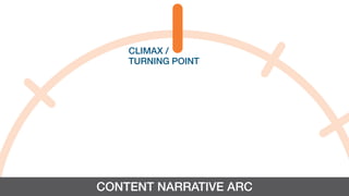 CONTENT NARRATIVE ARC
CLIMAX /
TURNING POINT
 