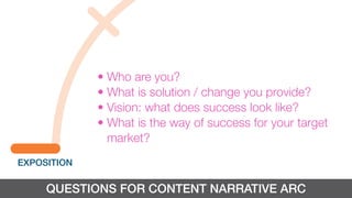QUESTIONS FOR CONTENT NARRATIVE ARC
EXPOSITION
• Who are you?
• What is solution / change you provide?
• Vision: what does success look like?
• What is the way of success for your target
market?
 