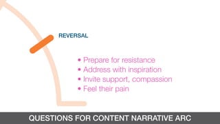 REVERSAL
QUESTIONS FOR CONTENT NARRATIVE ARC
• Prepare for resistance
• Address with inspiration
• Invite support, compassion
• Feel their pain
 