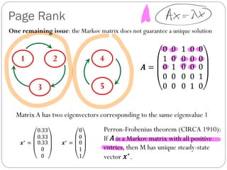 Page Rank
One remaining issue: the Markov matrix does not guarantee a unique solution
! =
0
1
0
0
0
0
0
1
0
0
1
0
0
0
0
0
...