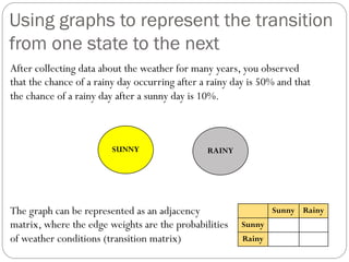 Using graphs to represent the transition
from one state to the next
After collecting data about the weather for many years...