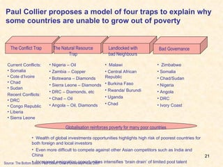 Paul Collier proposes a model of four traps to explain why some countries are unable to grow out of poverty The Conflict Trap The Natural Resource Trap Landlocked with bad Neighbours Current Conflicts: Somalia Cote d’Ivoire Chad Sudan Recent Conflicts: DRC Congo Republic Liberia Sierra Leone Nigeria – Oil Zambia – Copper Botswana – Diamonds Sierra Leone – Diamonds DRC – Diamonds, etc Chad – Oil Angola – Oil, Diamonds Malawi Central African Republic Burkina Faso Rwanda/ Burundi Uganda Chad Zimbabwe Somalia Chad/Sudan Nigeria Angola DRC Ivory Coast Source: The Bottom Billion, Paul Collier, Oxford University Press, 2007 Bad Governance Globalisation reinforces poverty for many poor countries Wealth of global investments opportunities highlights high risk of poorest countries for both foreign and local investors  Even more difficult to compete against other Asian competitors such as India and China Increased emigration opportunities intensifies ‘brain drain’ of limited pool talent 