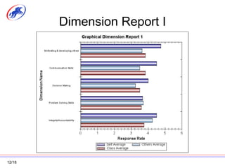 Dimension Report I 