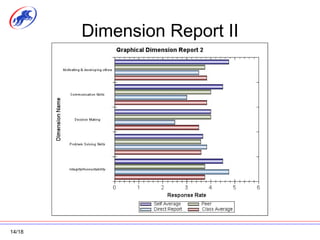 Dimension Report II 