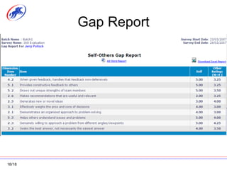 Gap Report 