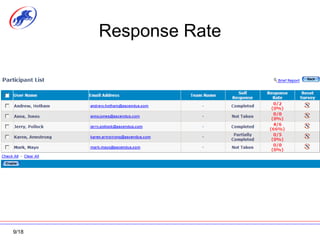 Response Rate 