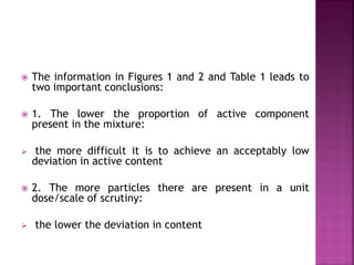  The information in Figures 1 and 2 and Table 1 leads to
two important conclusions:
 1. The lower the proportion of active component
present in the mixture:
 the more difficult it is to achieve an acceptably low
deviation in active content
 2. The more particles there are present in a unit
dose/scale of scrutiny:
 the lower the deviation in content
 