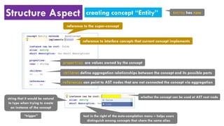 Structure Aspect creating concept “Entity” Entity has name
reference to the super-concept
reference to interface concepts that current concept implements
whether the concept can be used at AST root node
text in the right of the auto-completion menu – helps users
distinguish among concepts that share the same alias
properties are values owned by the concept
children define aggregation relationships between the concept and its possible parts
references can point to AST nodes that are not connected the concept via aggregation
string that it would be natural
to type when trying to create
an instance of the concept
“trigger”
 