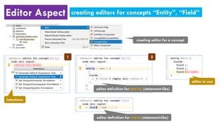 Editor Aspect creating editors for concepts “Entity”, “Field”
creating editor for a concept
intentions
editor definition for Entity (statement-like)
editor definition for Field (statement-like)
editor in use
1 2
 