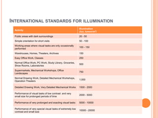 15 ms-07 lighting assessment | PPTX