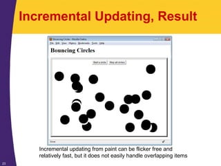 23
Incremental Updating, Result
Incremental updating from paint can be flicker free and
relatively fast, but it does not easily handle overlapping items
 