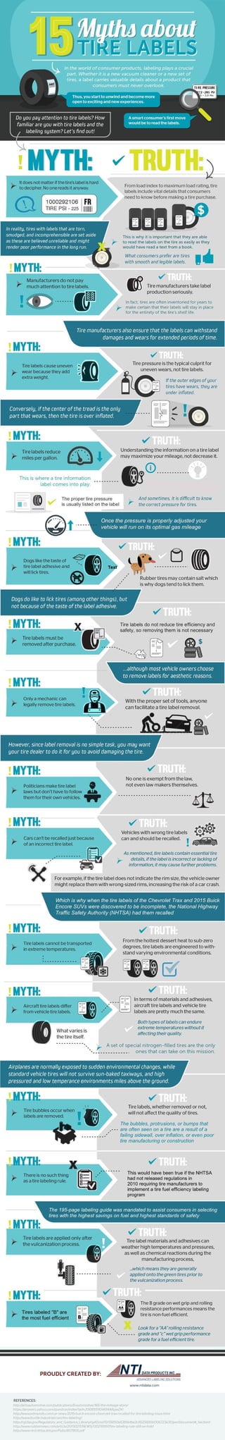 15 Myths About Tire Labels