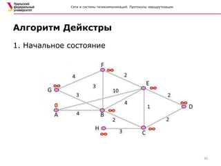 Сети и системы телекоммуникаций. Протоколы маршрутизации
1. Начальное состояние
Алгоритм Дейкстры
30
 