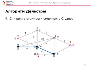 Сети и системы телекоммуникаций. Протоколы маршрутизации
4. Снижение стоимости смежных с С узлов
Алгоритм Дейкстры
33
 